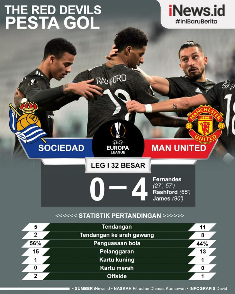 Infografis Manchester United Pesta 4-0 Versus Real Sociedad