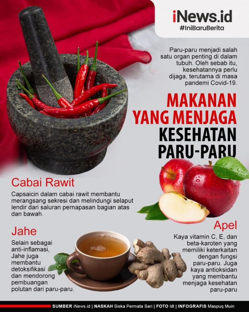 Infografis Makanan Baik untuk Kesehatan Paru-Paru