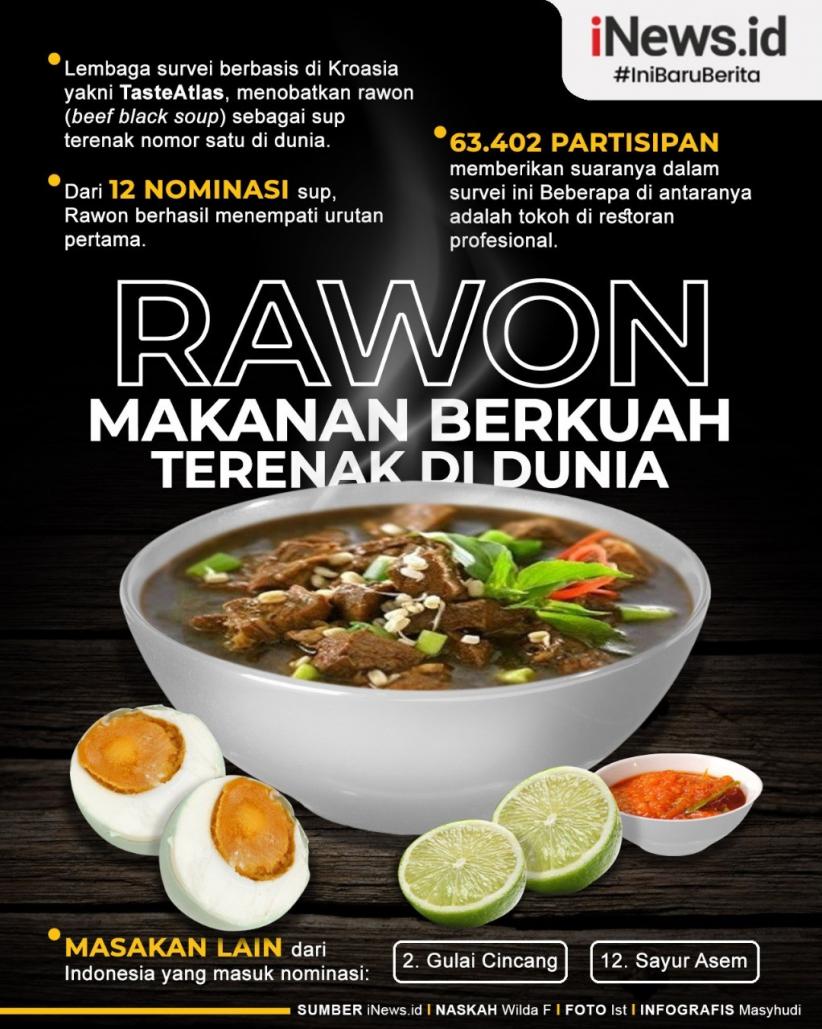 Infografis Rawon Khas Jawa Timur Sup Terlezat di Dunia 