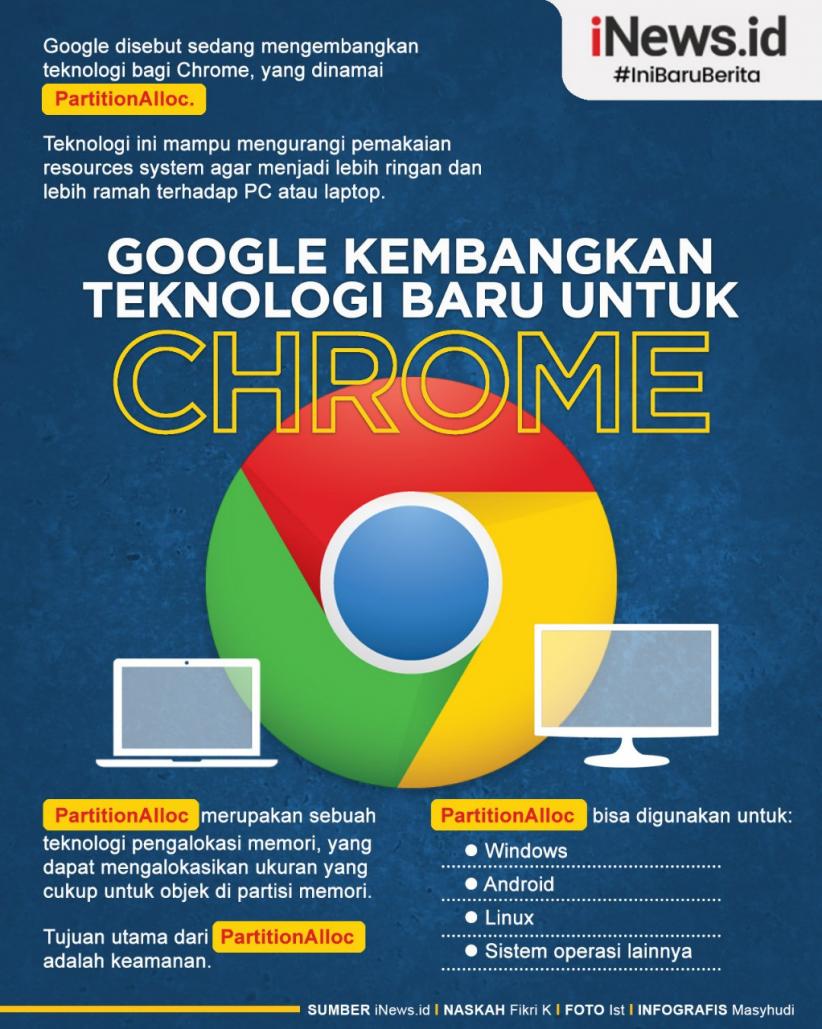 Infografis Teknologi Baru Ditanamkan pada Chrome