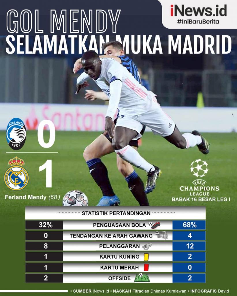 Infografis Real Madrid Susah Payah Kalahkan 10 Pemain Atalanta