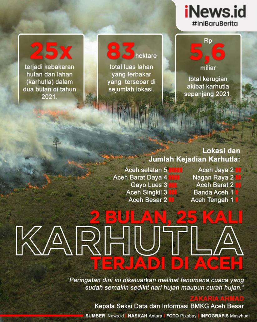Infografis Dalam 2 Bulan, 25 Kali Karhutla Terjadi di Aceh 