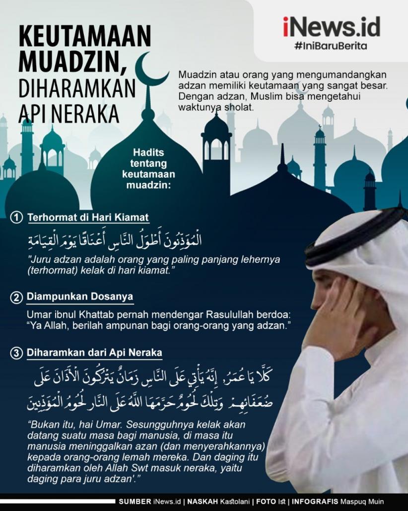 Infografis Keutamaan Muadzin