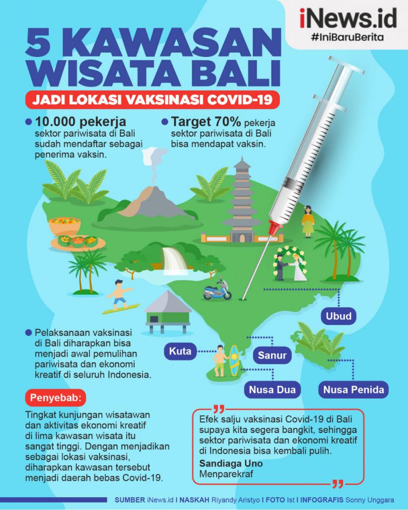 Infografis 5 Kawasan Wisata di Bali Jadi Lokasi Vaksinasi Covid-19