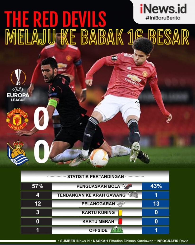 Infografis Manchester United Maju ke 16 Besar Liga Europa