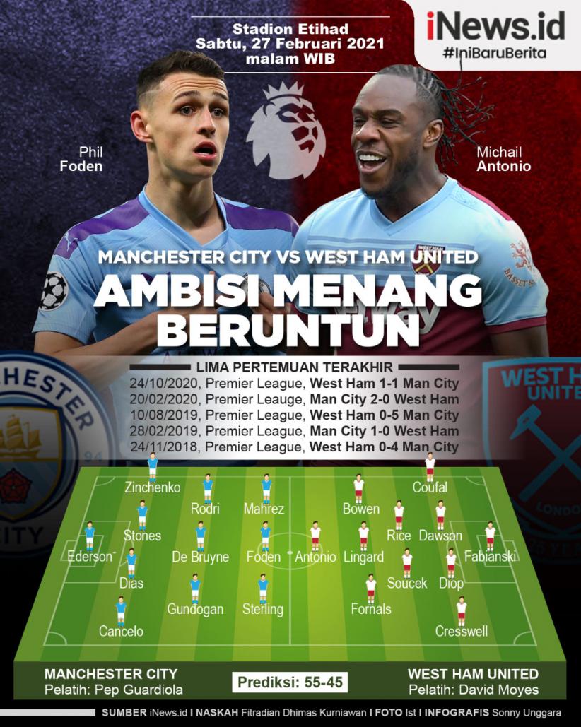 Infografis Manchester City Bikin Kemenangan ke-20 Beruntun Lawan West Ham