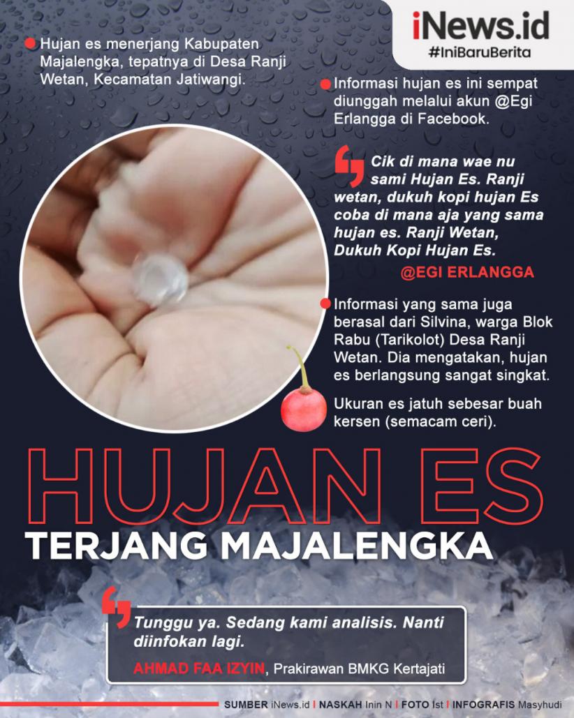 Infografis Hujan Es Terjang Majalengka