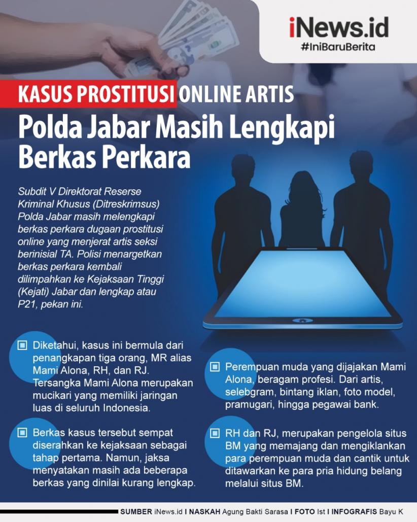 Infografis Polda Jabar Masih Lengkapi Berkas Perkara Kasus Prostitusi Online Artis