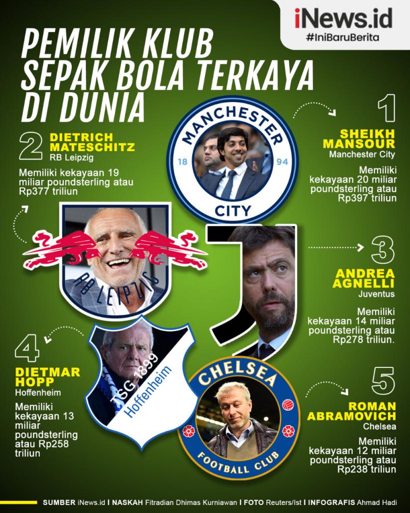 5 Pemilik Klub Sepak Bola Terkaya di Dunia, Nomor 1 Punya Harta Rp397 Triliun