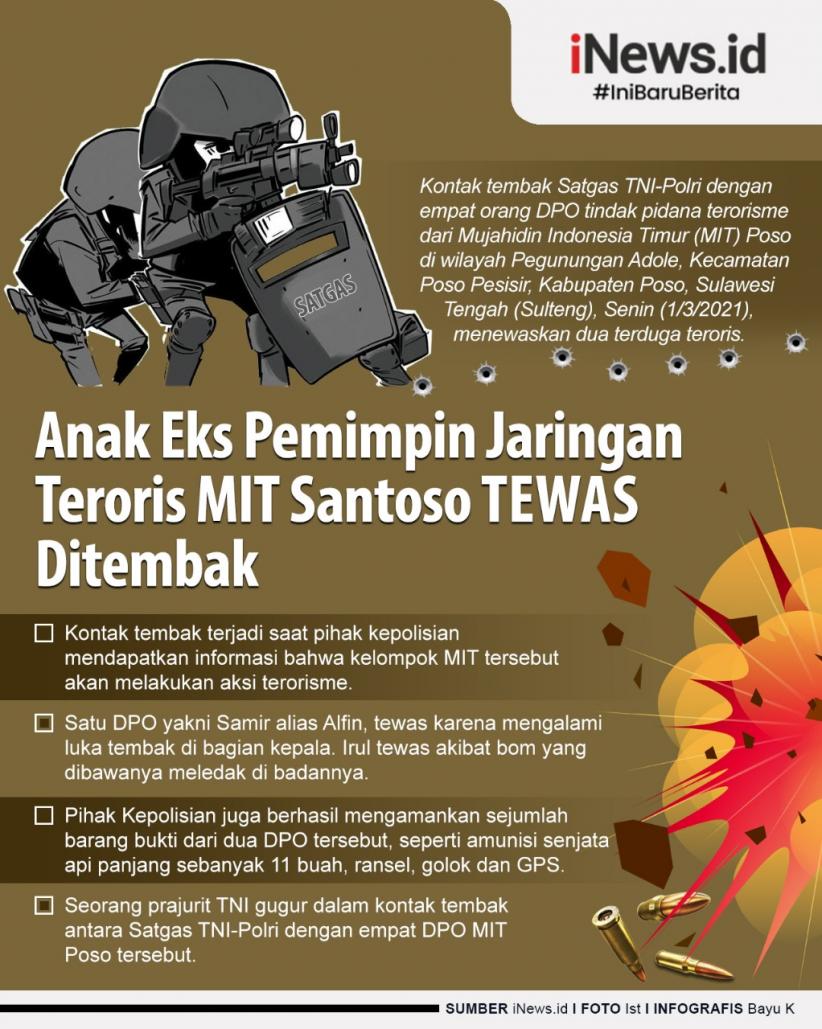 Infografis Anak Eks Pemimpin Jaringan Teroris MIT Santoso Tewas Ditembak