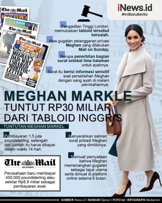 Infografis Meghan Markle Tuntut Ganti Rugi Rp30 Miliar ke Tabloid Inggris