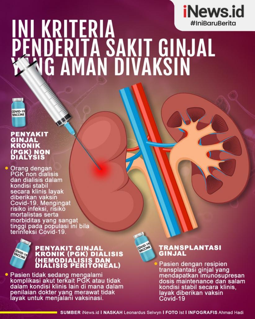 Infografis Kriteria Penderita Sakit Ginjal agar Aman Divaksin