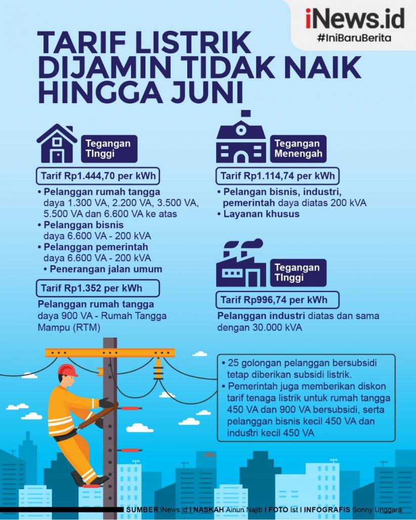 Infografis Tarif Listrik Dijamin Tidak Naik hingga Juni