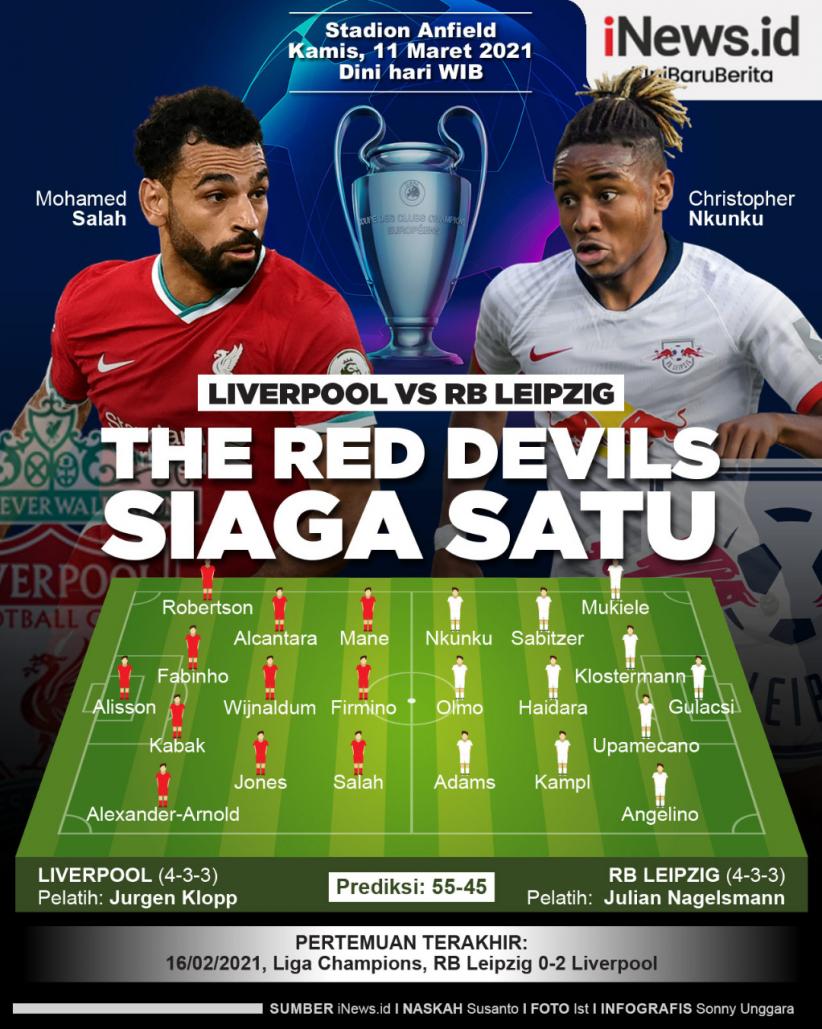 Infografis Liverpool Vs RB Leipzig: The Reds Siaga Satu
