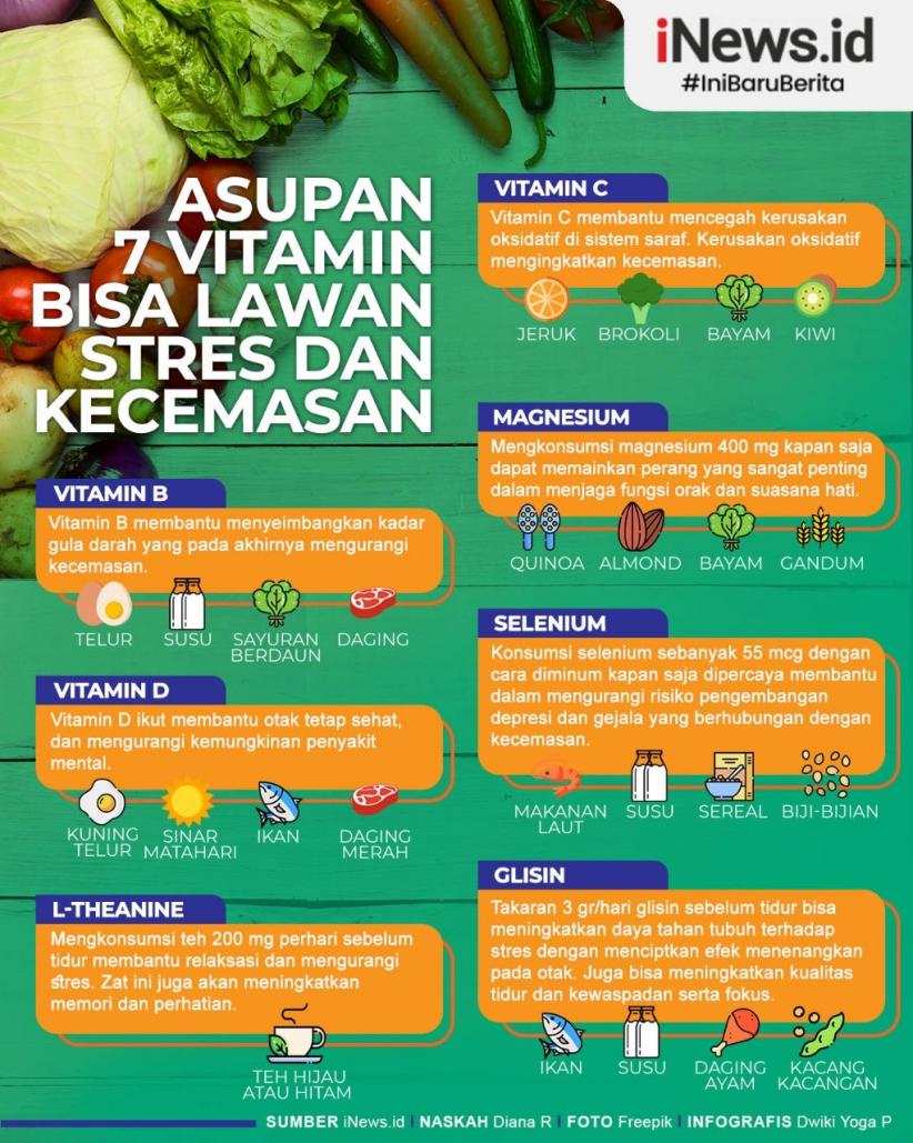 Infografis Asupan Vitamin untuk Melawan Kecemasan