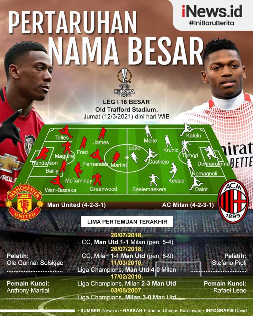 Infografis MU Vs AC Milan: Setan Merah Mana yang Lebih Seram?