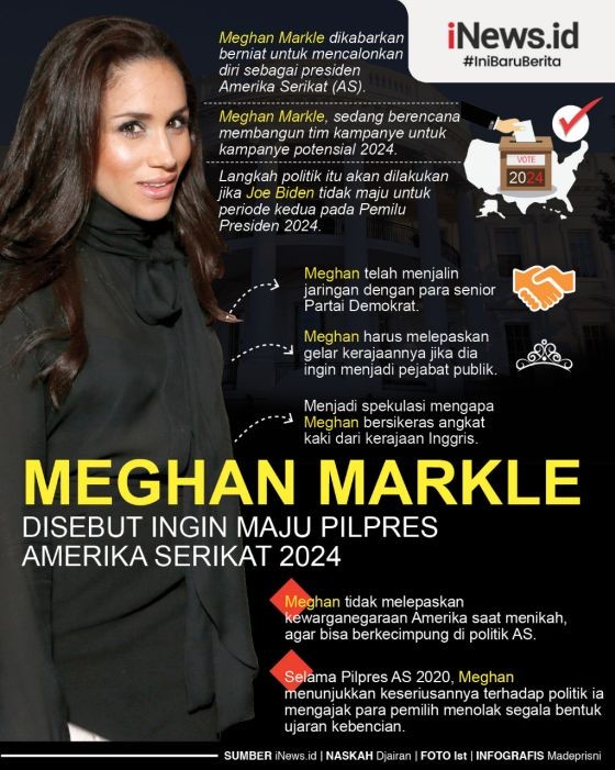 Infografis Meghan Markle Dilaporkan Bakal Maju Pilpres AS 2024