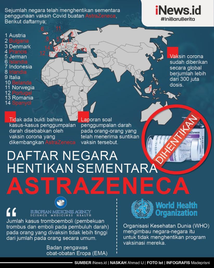 Infografis Daftar Negara yang Setop Sementara Gunakan Vaksin AstraZeneca