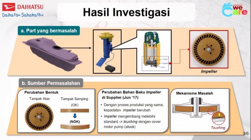 Daihatsu Recall 97.290 Unit Mobil Terdiri Xenia, Terios, dan Sirion