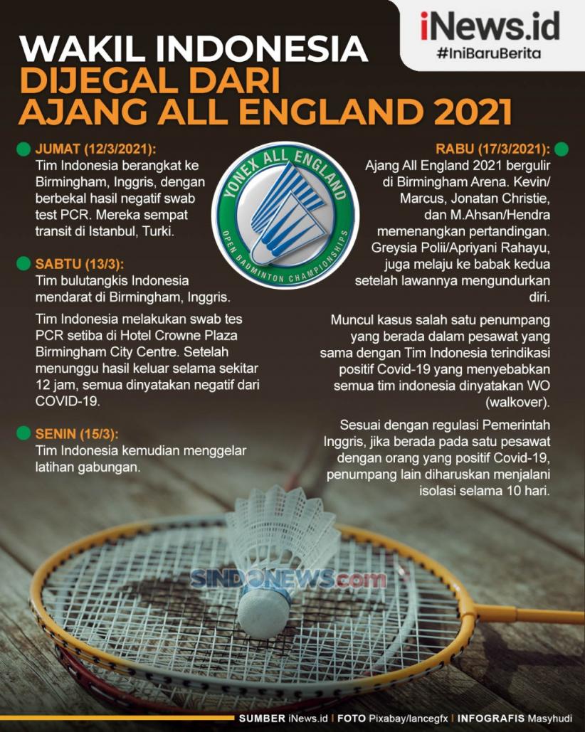 Infografis Seluruh Wakil Indonesia Dipaksa Mundur dari All England 2021