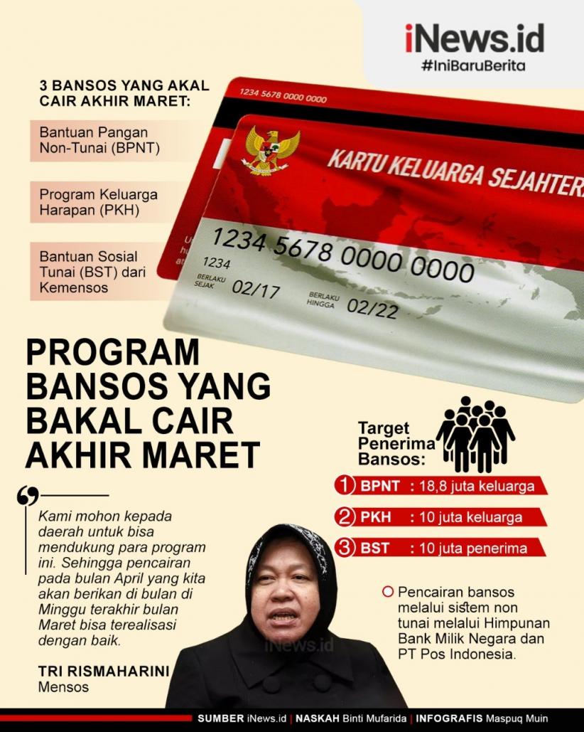 Infografis 3 Program Bansos Cair Akhir Maret