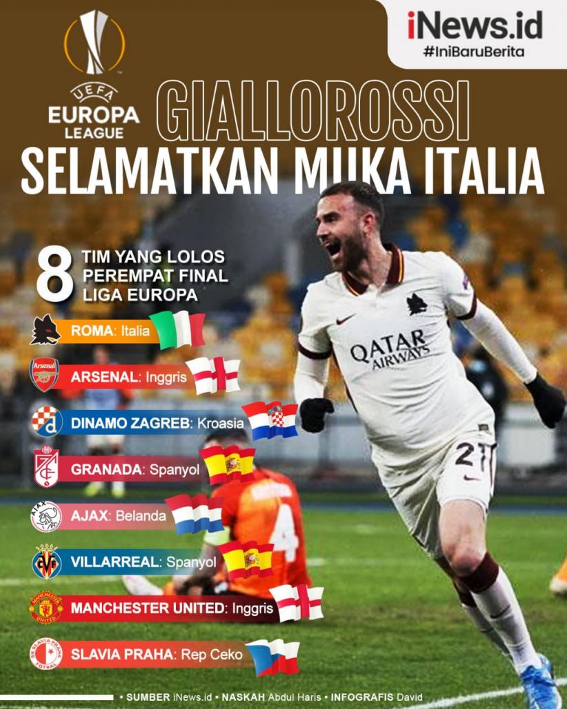 Infografis 8 Tim yang Lolos Perempat Final Liga Europa 