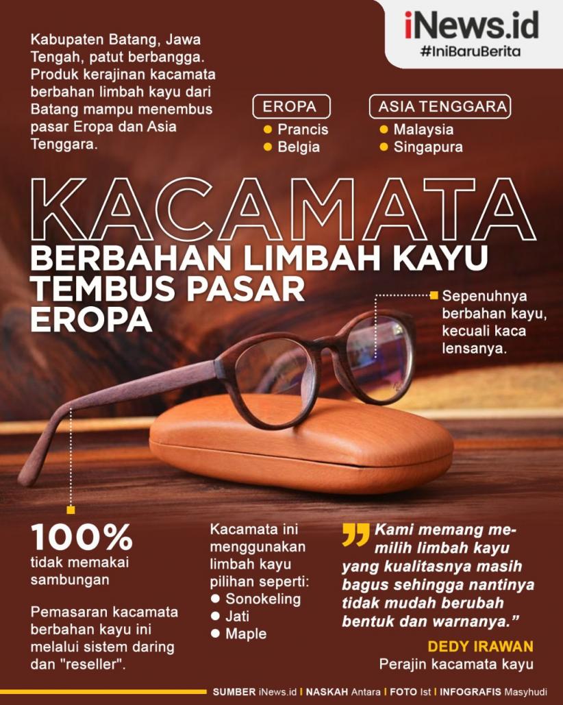 Infografis Kacamata Berbahan Limbah Kayu dari Batang Tembus Pasar Eropa