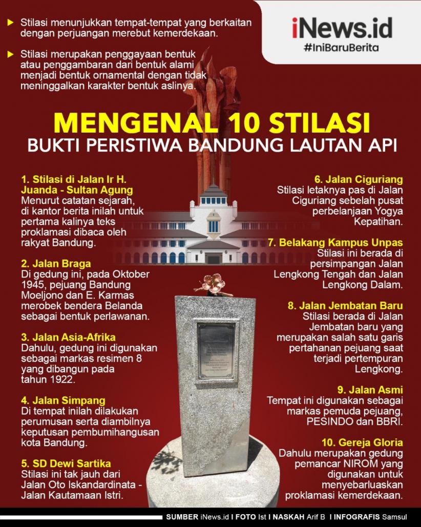 Infografis Mengenal 10 Stilasi Bukti Peristiwa Bandung Lautan Api