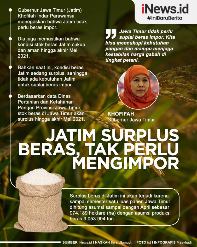 Infografis Jatim Surplus Beras, Tak Perlu Mengimpor 