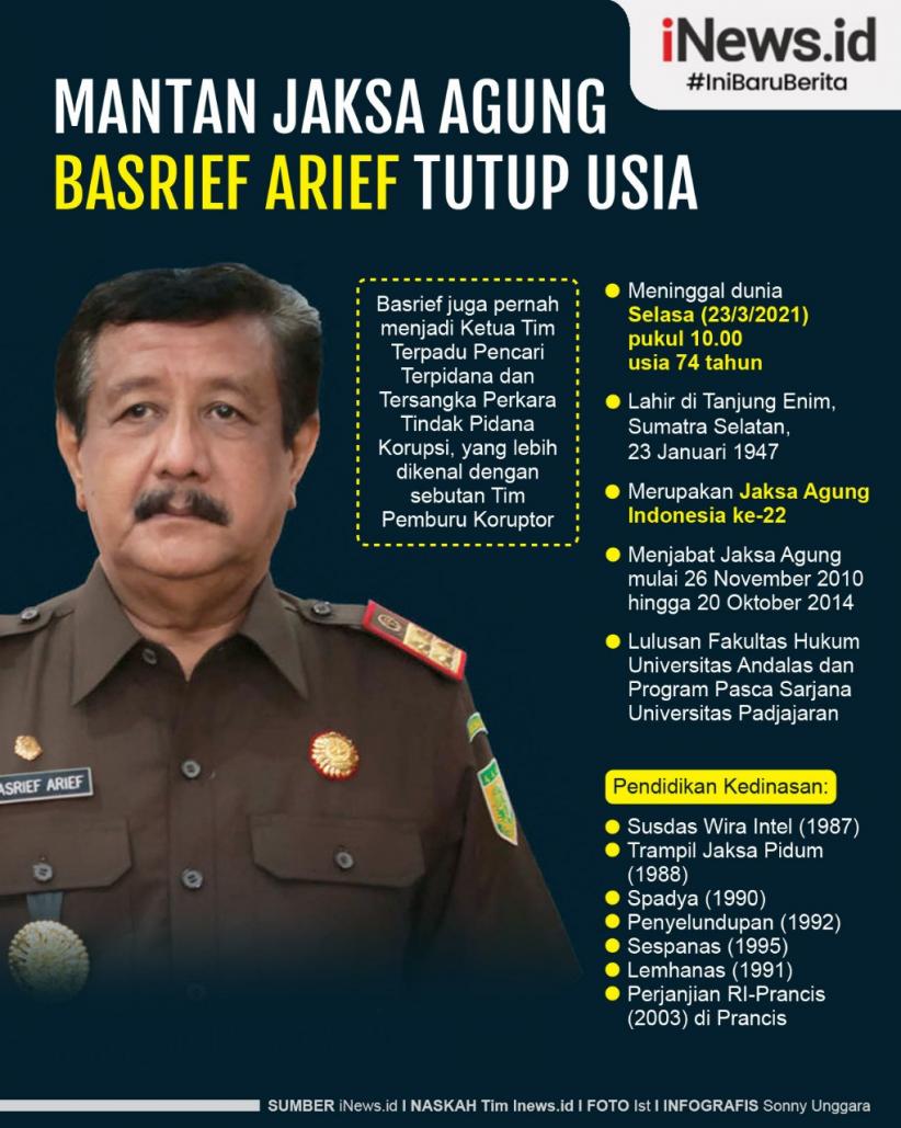 Infografis Mantan Jaksa Agung Basrief Arief Tutup Usia