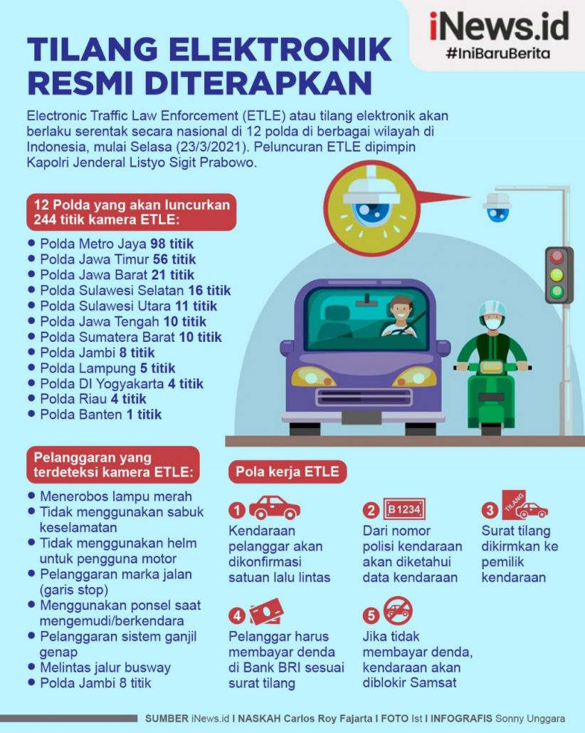 Infografis Tilang Elektronik Resmi Diberlakukan