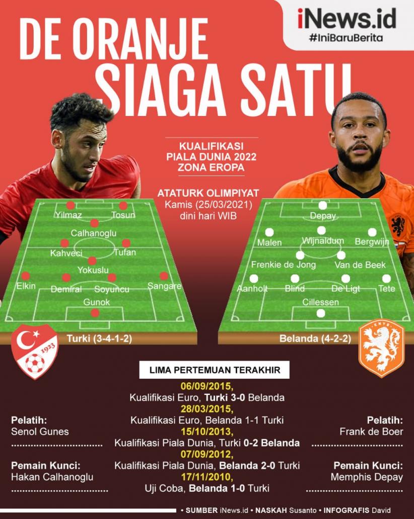 Infografis Turki Vs Belanda: De Oranje Siaga Satu