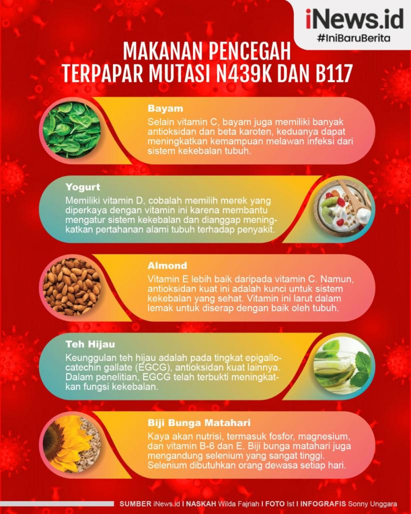 Infografis Makanan Sehat untuk Lindungi Tubuh dari Covid