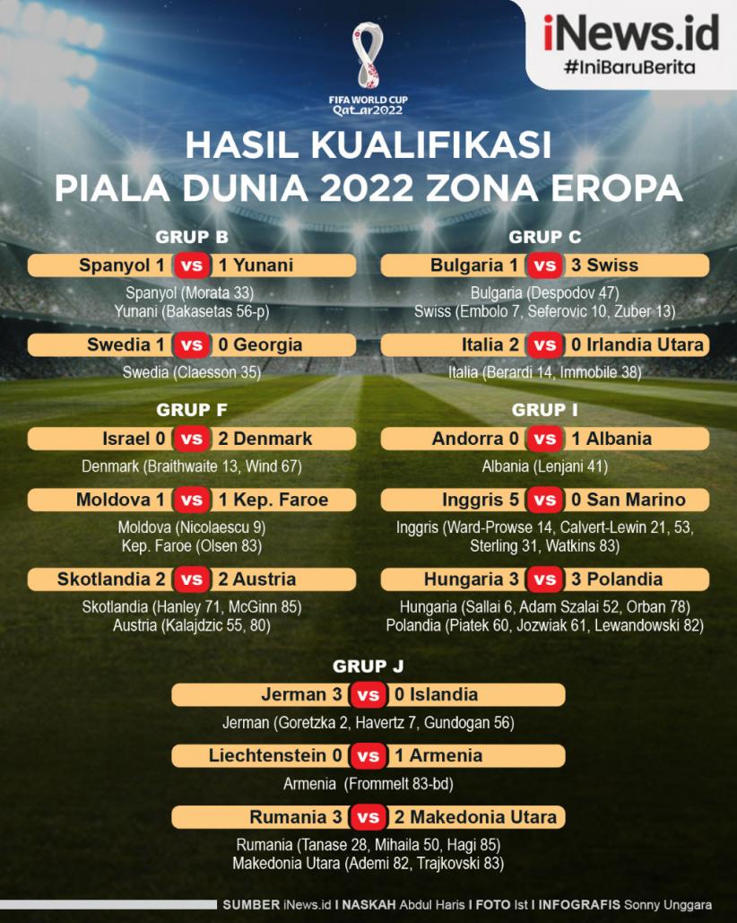Infografis - Hasil Lengkap Kualifikasi Piala Dunia 2022 Zona Eropa Jumat (26/3/2021) Hari Ini