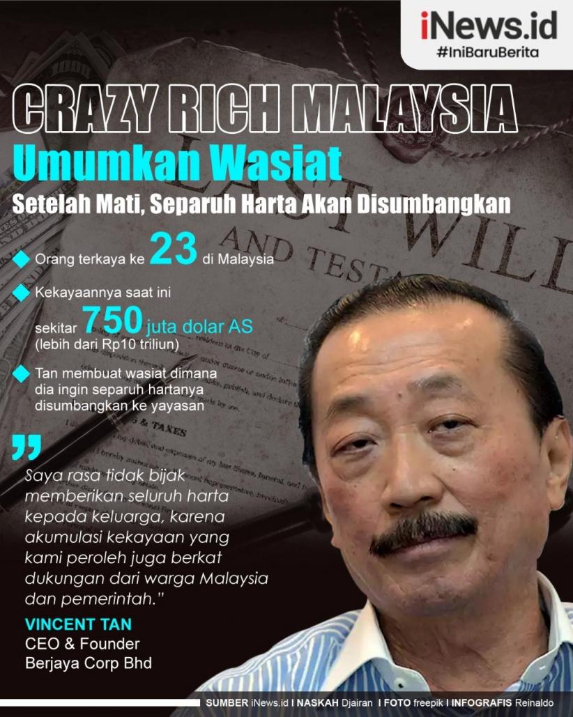 Infografis Wasiat Crazy Rich Malaysia, Separuh Harta Akan Disumbangkan