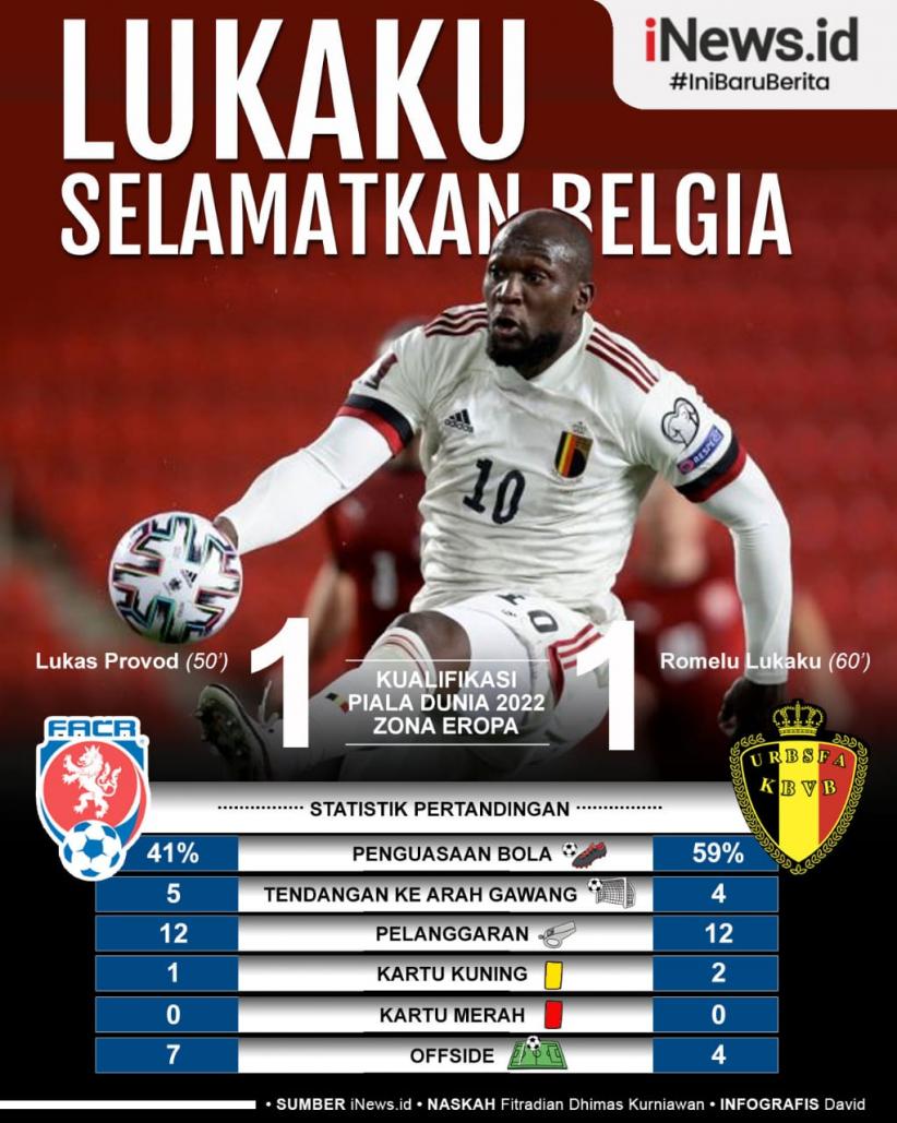 Infografis - Romelu Lukaku Selamatkan Belgia dari Kekalahan Vs Republik Ceko