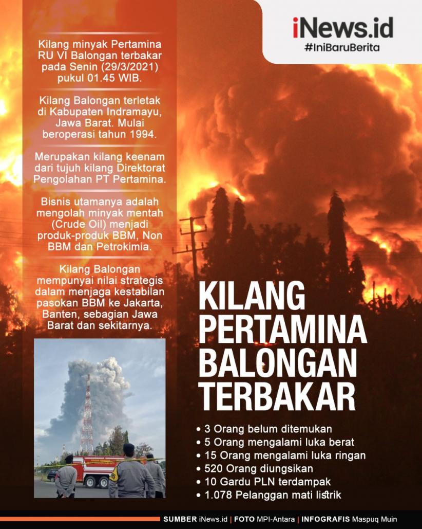 Infografis Kilang Minyak Pertamina Balongan Terbakar 