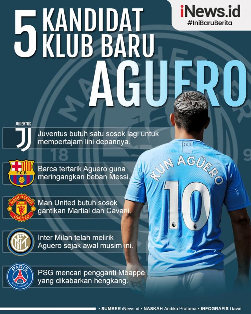 Infografis 5 Kandidat Klub Baru Sergio Aguero 