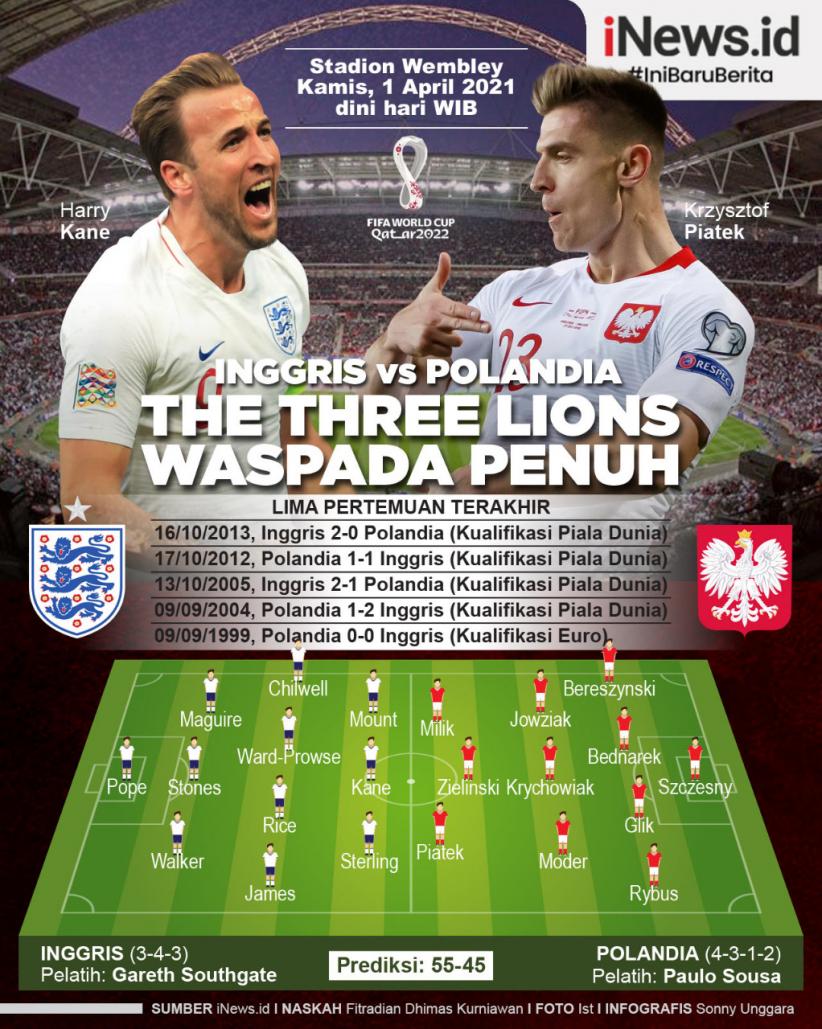 Inggris Vs Polandia: The Three Lions Waspadai Kejutan Tim Tamu