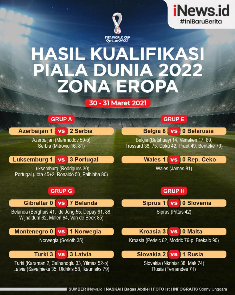 Infografis - Hasil Kualifikasi Piala Dunia 2022 Zona Eropa, Rabu (31/3/2021) Hari Ini