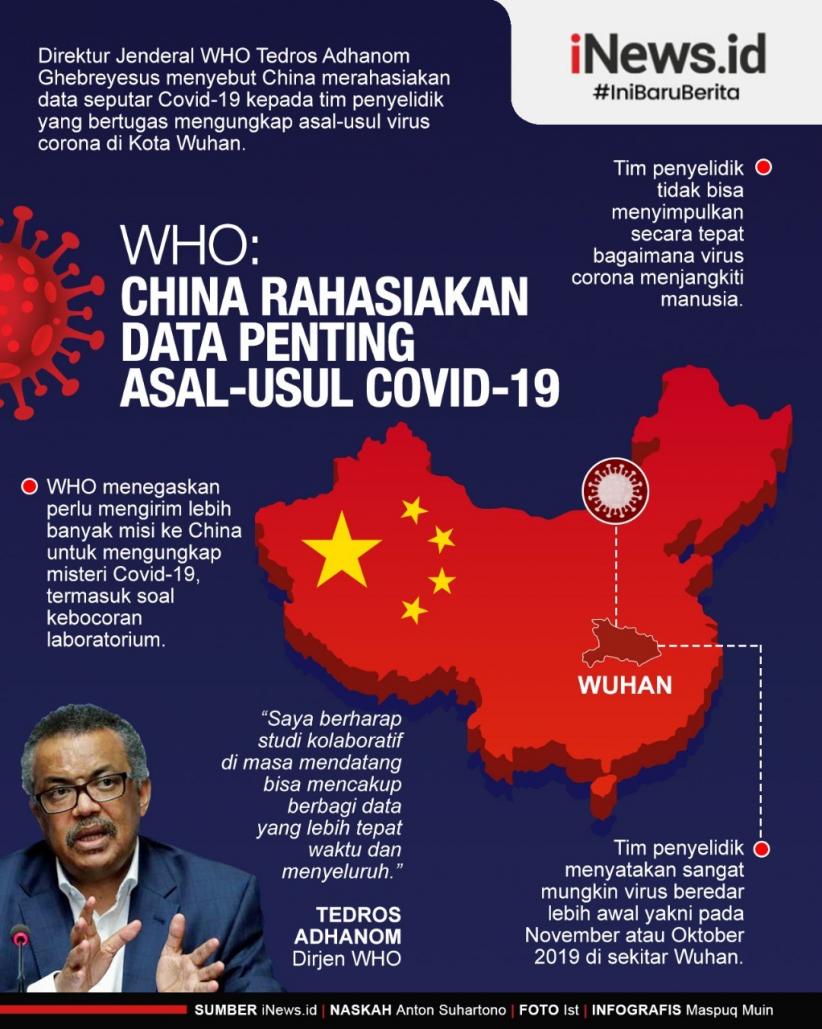 Infografis WHO Tuding China Rahasiakan Data Penting Asal-usul Covid