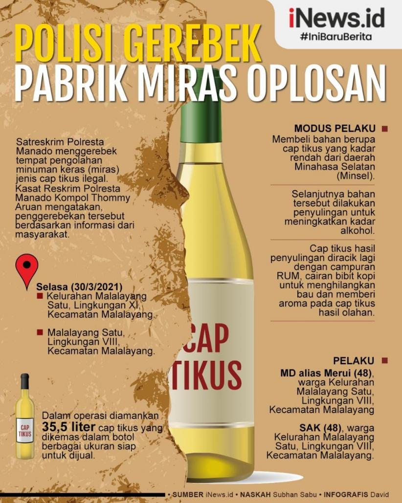 Polisi Gerebek Pabrik Miras Cap Tikus Ilegal di Manado