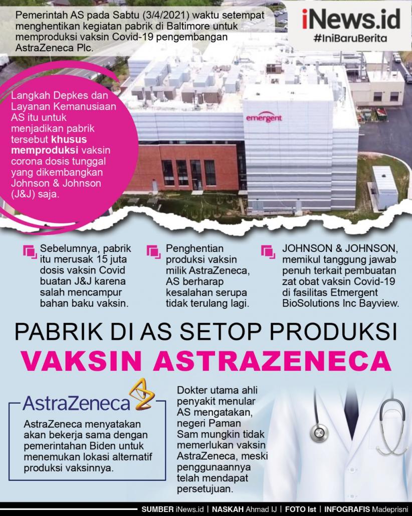 Infografis Pabrik di AS Setop Produksi Vaksin Covid AstraZeneca