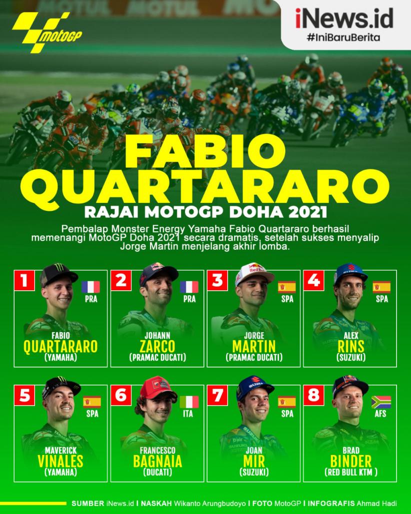 Infografis - Fabio Quartararo Rajai MotoGP Doha 2021