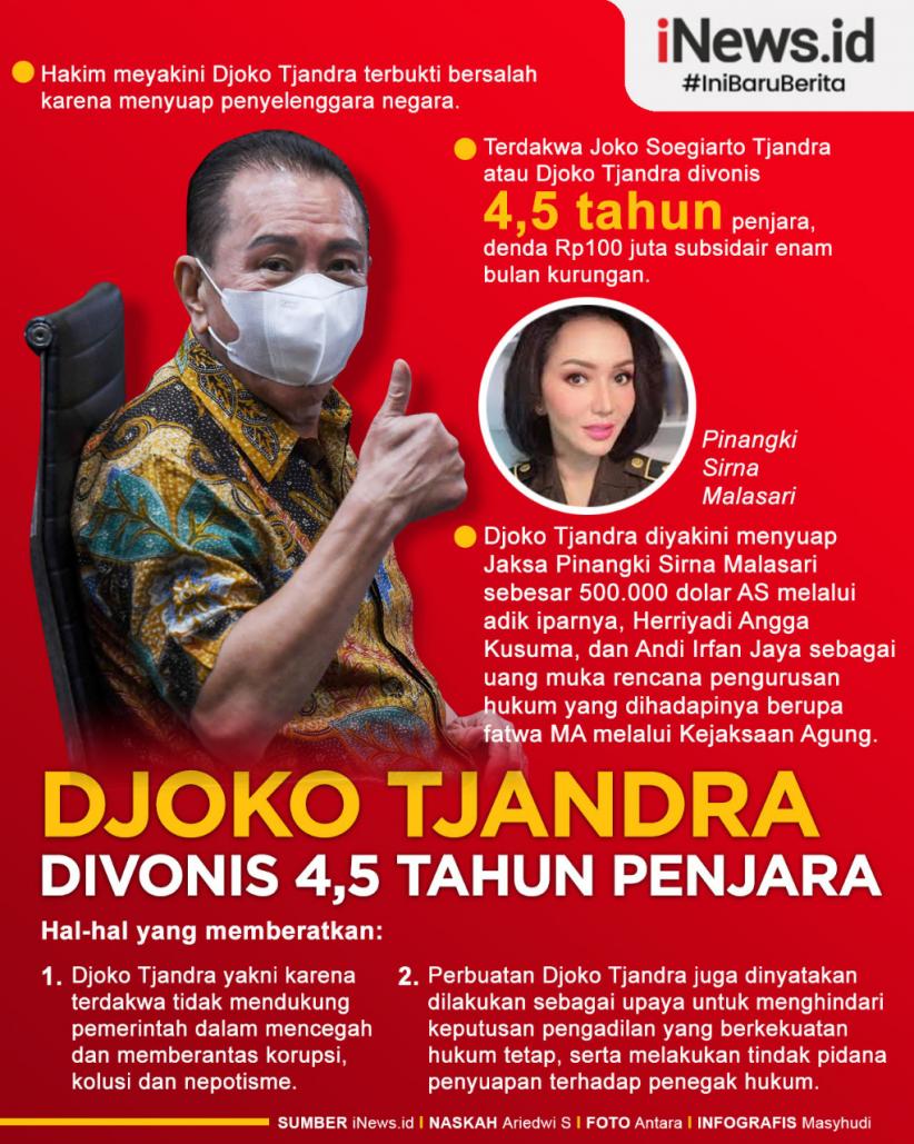 Infografis Djoko Tjandra Divonis 4,5 Tahun Penjara
