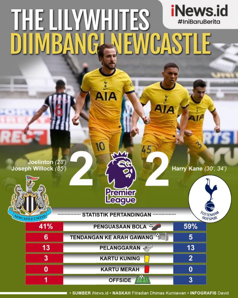 Infografis - Tottenham Gagal Gusur Chelsea dari 4 Besar