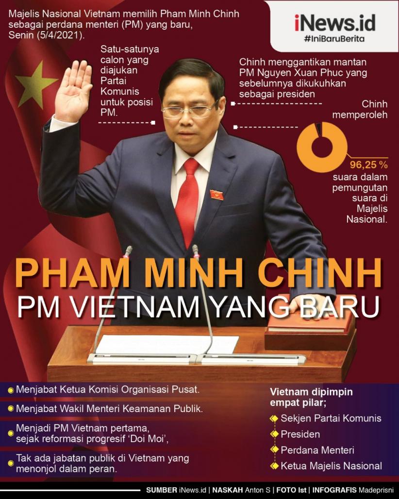 Infografis Pham Minh Chinh Jadi Perdana Menteri Vietnam yang Baru