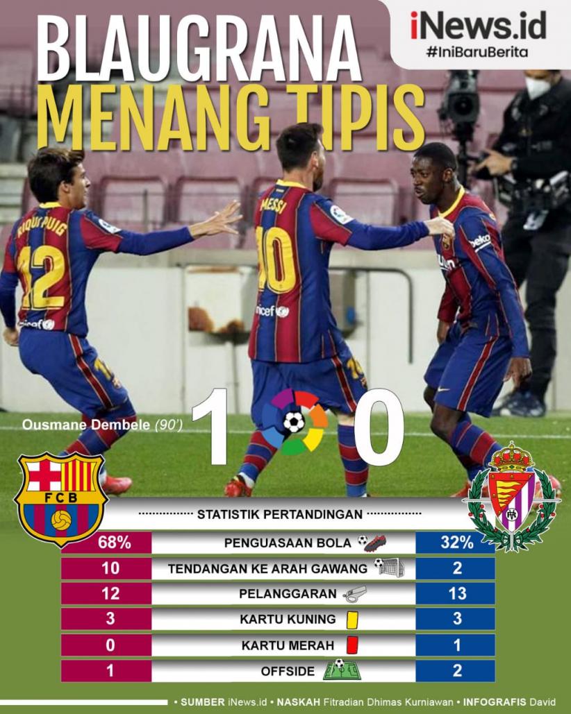 Infografis - Barcelona Susah Payah Libas Real Valladolid
