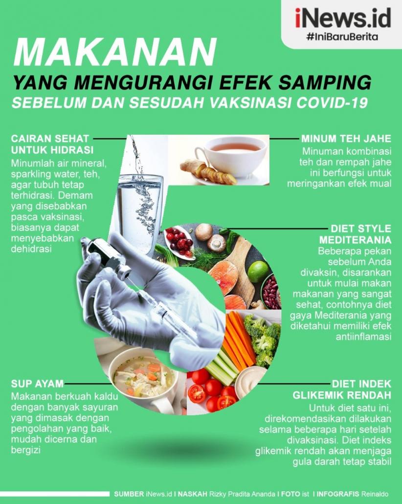 Infografis Makanan Ini Kurangi Efek Samping Vaksin Covid