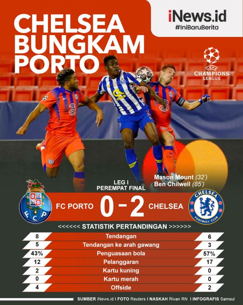Infografis Rekor Mason Mount Warnai Kemenangan Chelsea atas Porto